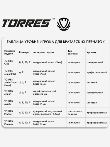   TORRES Pro Gel, FG0523101  2